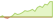 4 week development Bloomberg US Mortgage Backed Securities (GBP Hedged) ETFs