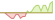 4 week development Bloomberg 2029 Maturity USD Corporate Bond Screened (GBP Hedged) ETFs