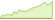 4 Wochen Entwicklung YieldMax Big Tech Option Income-ETFs