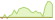 4 week development S&P 500 Capped 35/20 Financials ETFs