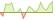 Grafico a 4 settimane ETF JP Morgan Global Equity Active