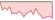 4 Wochen Entwicklung BNP Paribas Easy II USD Credit PAB Opportunities-ETFs