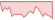 4 Wochen Entwicklung BNP Paribas Easy II Short Duration Income Opportunities-ETFs