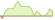 4 Wochen Entwicklung Bloomberg Global Aggregate Treasuries-ETFs