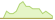 4 Wochen Entwicklung Bloomberg Global Aggregate Treasuries-ETFs