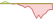 4 week development FTSE Developed Europe All Cap Choice ETFs