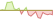 4 week development S&P Transatlantic AI-Related Data Center & Power Supply Infrastructure ETFs