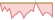 4 Wochen Entwicklung BNP Paribas Easy II Global High Yield Opportunities-ETFs