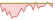 4 Wochen Entwicklung BNP Paribas Easy II Global High Yield Opportunities-ETFs