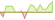 4 week development iShares World Thematic Rotation Active ETFs
