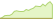 4 Wochen Entwicklung Nasdaq Global Electrification Technologies and Smart Grid-ETFs