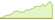 4 Wochen Entwicklung Nasdaq Global Electrification Technologies and Smart Grid-ETFs