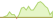 4 Wochen Entwicklung Robeco NextGen Global Small-Cap Equity-ETFs