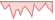 4 week development Robeco NextGen Global Small-Cap Equity ETFs