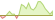 4 week development Robeco NextGen Global Small-Cap Equity ETFs