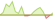4 week development iShares Japan Equity Enhanced Active ETFs