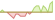 4 week development Bloomberg 2028 Maturity USD Corporate Bond Screened (GBP Hedged) ETFs
