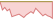4 Wochen Entwicklung BNP Paribas Easy II Short Duration Income Opportunities-ETFs
