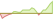 Grafico a 4 settimane ETF HANetf Middlefield Canadian Enhanced Income