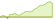 4 week development HANetf Middlefield Canadian Enhanced Income ETFs