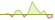 4 week development STOXX Europe 600 Domestic Focus ETFs