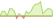 Grafico a 4 settimane ETF Bloomberg Global Aggregate Corporate (EUR Hedged)