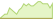4 Wochen Entwicklung Robeco 3D EUR Enhanced Index Credits-ETFs