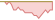 4 week development Robeco 3D EUR Enhanced Index Credits ETFs