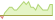 4 week development Robeco 3D EUR Enhanced Index Credits ETFs