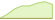 4 Wochen Entwicklung Bloomberg MSCI December 2037 Maturity EUR Corporate ESG Screened-ETFs