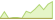 4 Wochen Entwicklung WisdomTree Global High Dividend UCITS-ETFs