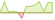 4 week development WisdomTree Global High Dividend UCITS ETFs