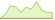 4 Wochen Entwicklung WisdomTree True Emerging Markets UCITS-ETFs