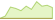 4 week development WisdomTree True Emerging Markets UCITS ETFs