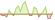 4 week development Robeco 3D Global Equity ETFs