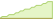 4 week development State Street Blackstone Euro AAA CLO (GBP Hedged) ETFs