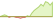 4 week development Bloomberg MSCI EUR Corporate Liquid Bond Screened ETFs