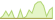 4 Wochen Entwicklung JP Morgan ex US Global Research Enhanced Index Equity Active-ETFs