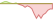 4 week development FTSE Developed Europe All Cap Choice ETFs