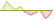 4 Wochen Entwicklung Solactive Lloyd International Equity-ETFs