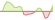 4 Wochen Entwicklung Solactive Lloyd International Equity-ETFs