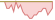 4 week development Solactive SOFR Daily ETFs
