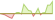 4 week development EURO STOXX® 50 (GBP Hedged) ETFs
