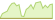 Grafico a 4 settimane ETF MSCI Japan SRI Select Reduced Fossil Fuels (EUR Hedged)