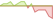 4 week development Fidelity Global Equity Enhanced Yield ETFs
