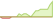 4 week development iShares EUR Flexible Income Bond Active (GBP Hedged) ETFs