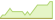 4 week development iShares EUR Flexible Income Bond Active (GBP Hedged) ETFs