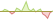 4 week development VettaFi Ukraine Reconstruction ETFs