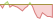 4 week development Janus Henderson USD Mortgage-Backed Securities Active Core UCITS ETF USD Dist