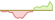 4 week development S&P/BMV Sovereign International UMS 5-10 Year Target Maturity 30% Capped Bond ETFs